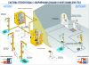 Система теплой воды с аварийными душами и фонтанами для глаз